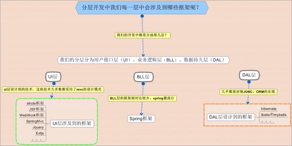 ���ѧϰ1-������ܵĹ���ͷ���1