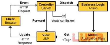 ���ѧϰ1-������ܵĹ���ͷ���1