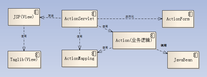 ���ѧϰ1-������ܵĹ���ͷ���1