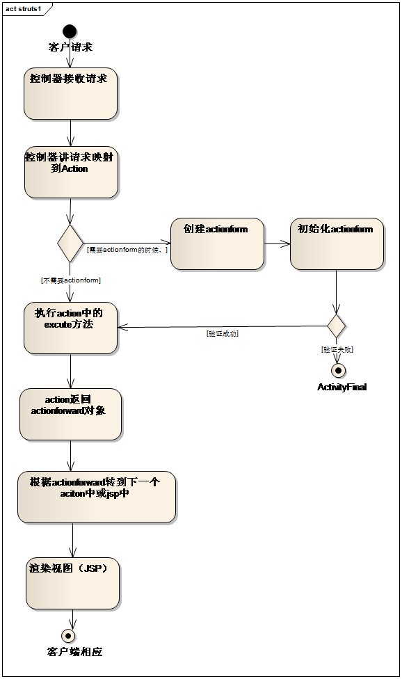 ���ѧϰ1-������ܵĹ���ͷ���1