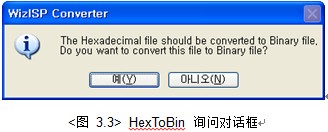 WizISP Flash Programmer ��ʲô