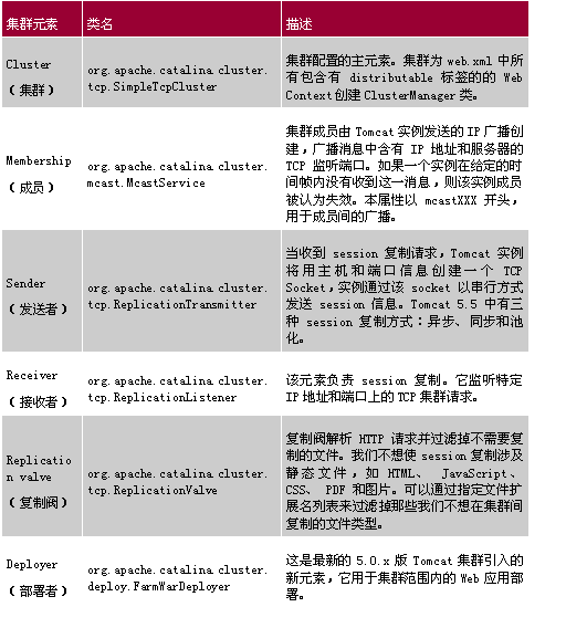 MC4JԶ�����Tomcat��Ⱥ-JMX��Tomcat1(ͼ)