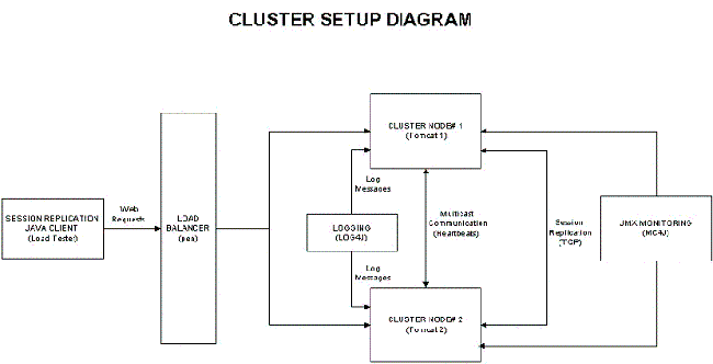 MC4JԶ�����Tomcat��Ⱥ-JMX��Tomcat1(ͼ)