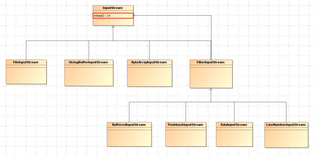 Decorator Pattern��Java IO