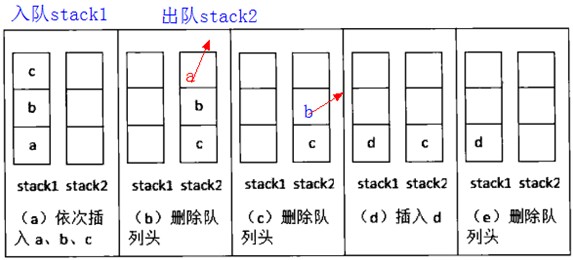 ��ôʵ�־������ֵ����Сֵ���м�ֵ��ջ�Ͷ���