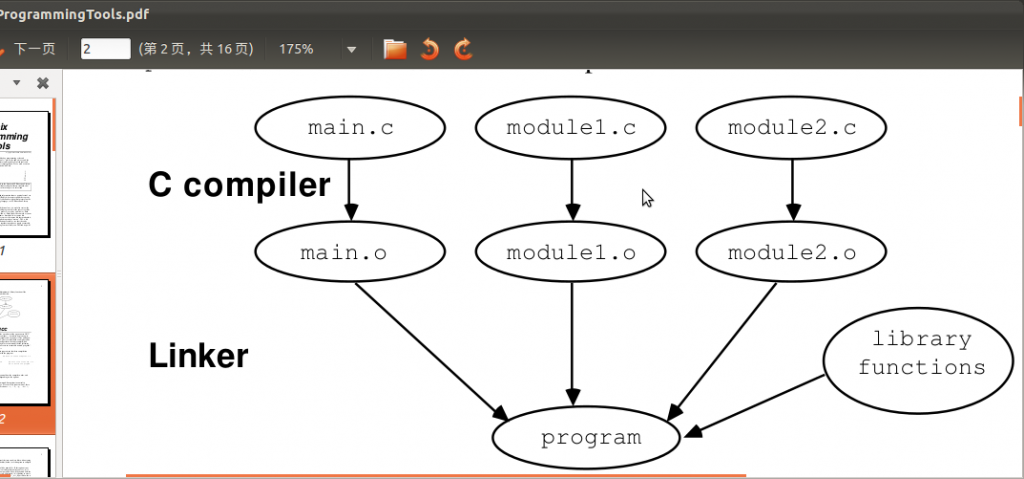 ˹̹���̿γ�-Unix��̹��ߣ�һ��