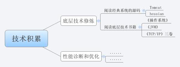 ����ʱ�������һЩ����