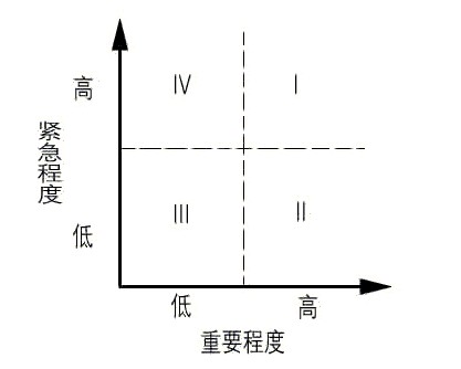 ����ʱ�������һЩ����