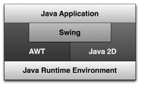 javaѧϰ�˼�:����java��ͼ����