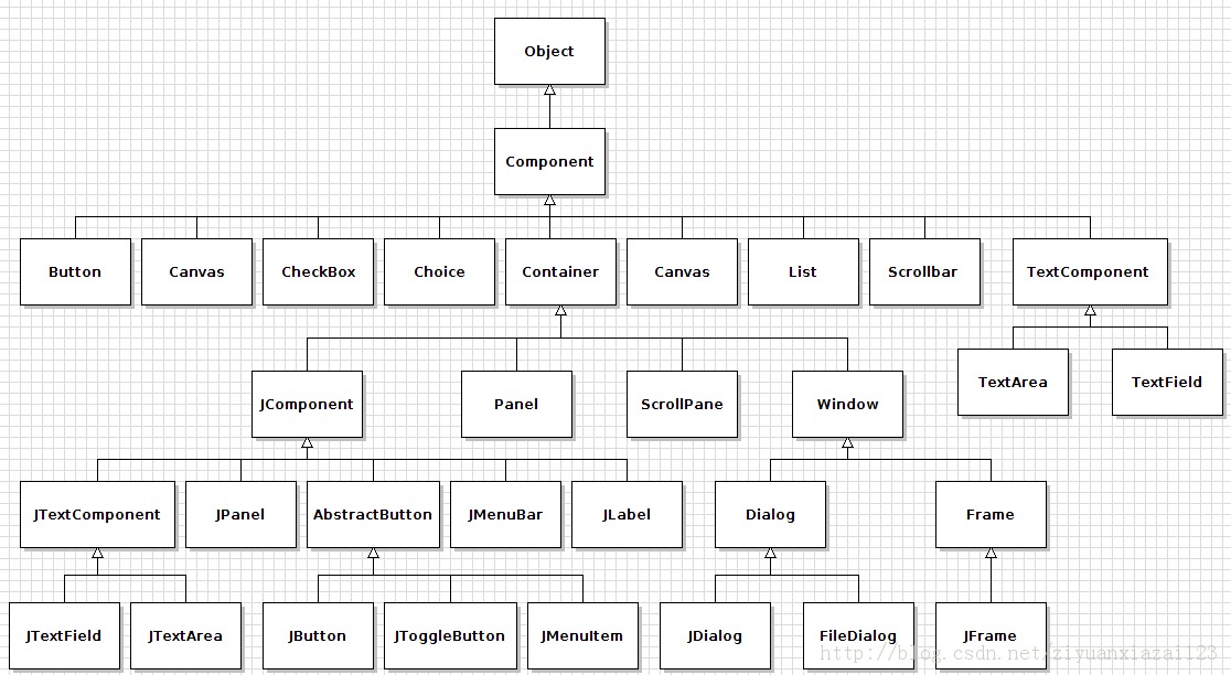 javaѧϰ�˼�:����java��ͼ����