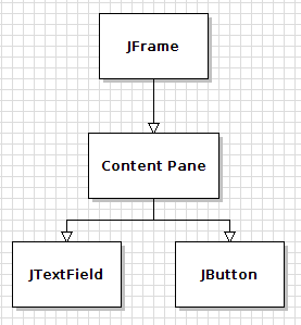 javaѧϰ�˼�:����java��ͼ����