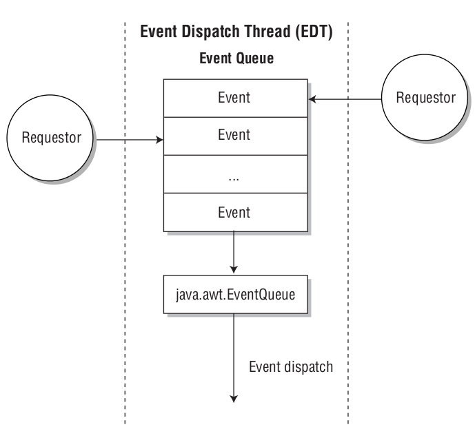 javaѧϰ�˼�:����java��ͼ����