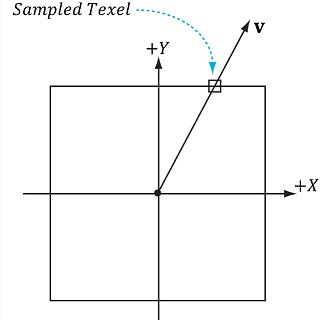 ��D3D11��Ϸ��̡�ѧϰ���Ƕ�ʮһ��Cube Mapping����Ӧ��֮һ����պе�ʵ��