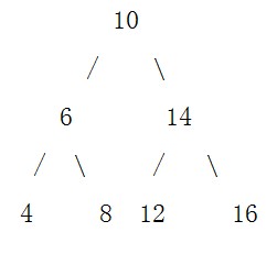 Java���ֽ���Ԫ������ת��������˫������