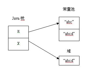 [ת]͸��������Ŀ��������String