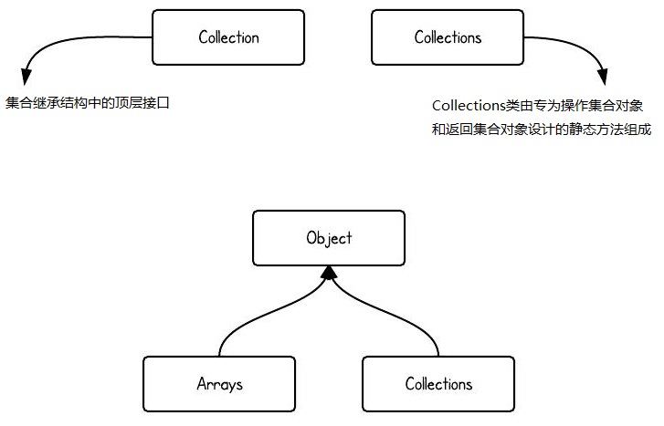 ͼ��Java ���� ����Java�������ܻ�ӭ��8��ͼ