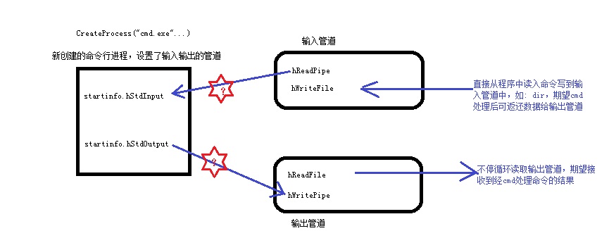 ���ڹܵ����������������ʧ���й�����