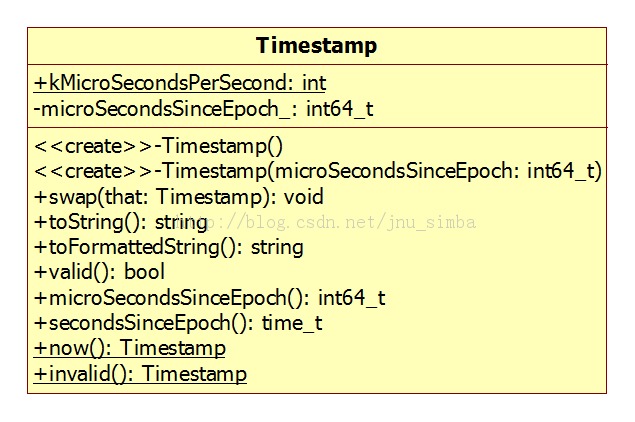 muduo�����ѧϰ֮Timestamp�֡�AtomicIntegerT ���װ�е�֪ʶ��