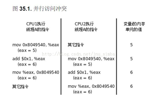 muduo�����ѧϰ֮Timestamp�֡�AtomicIntegerT ���װ�е�֪ʶ��