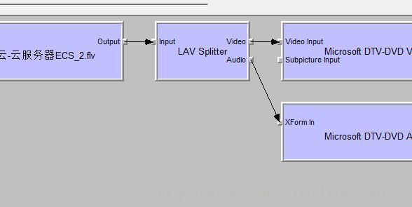 LAV Filter Դ  LAV Splitter