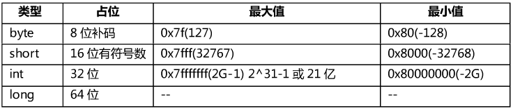 Javaѧϰ֮·03-JavaSE������2��