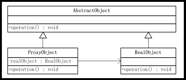 ��JAVA�뷽ʽ����10�졪����ģʽ