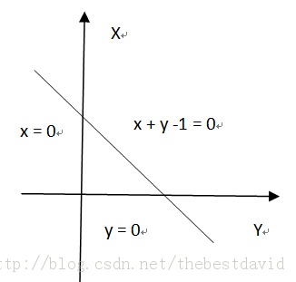 ƽ��ֱ������ϵ-������������λ���ж�