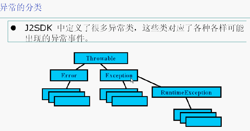 Java����ĸ���ͷ���