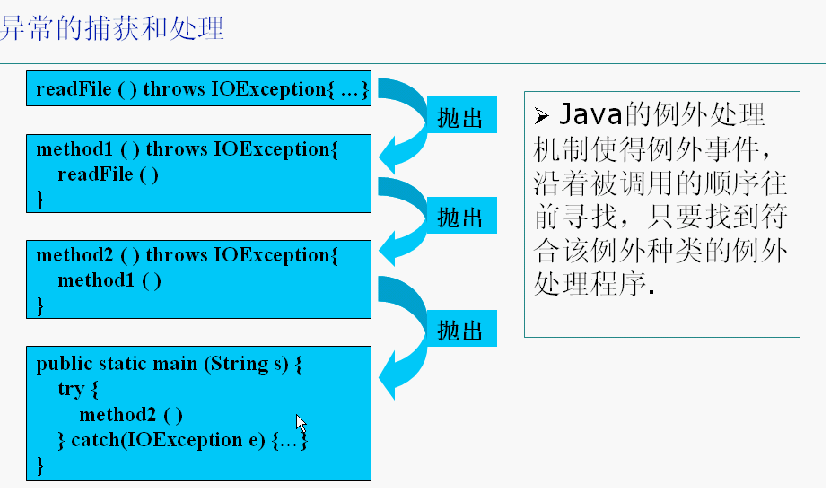 Java����ĸ���ͷ���