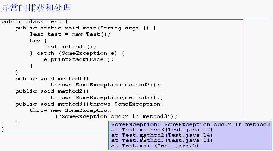 Java����ĸ���ͷ���