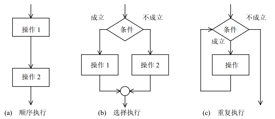 �� ������ҵ