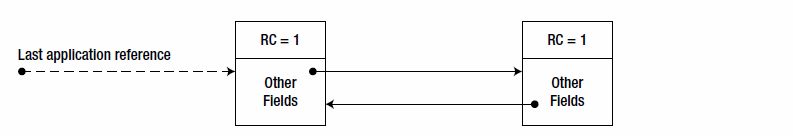 CLR���������գ�GC�����ƣ�һ��