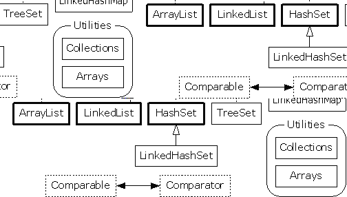 java��list��set�͵�ͼ������