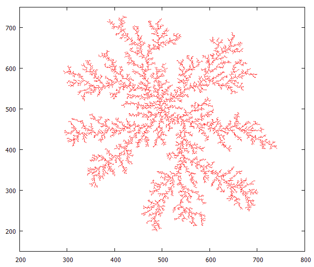 DLA ����ɢ�������̣�ģ�͵ļ����ģ��