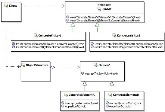 �����߷�ʽ2