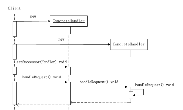 ������ ��ʽ