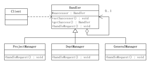 ������ ��ʽ