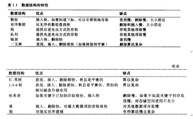 ���ݽṹ������