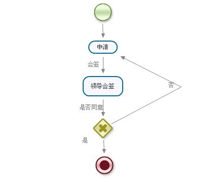 jBPM4ʵսϵ��(2)jBPM4.3+ssh+��ǩ �������ü�����ʵ��