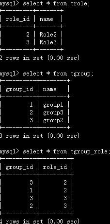 Hibernate��ϵ���䣺�����Զ�ӳ��