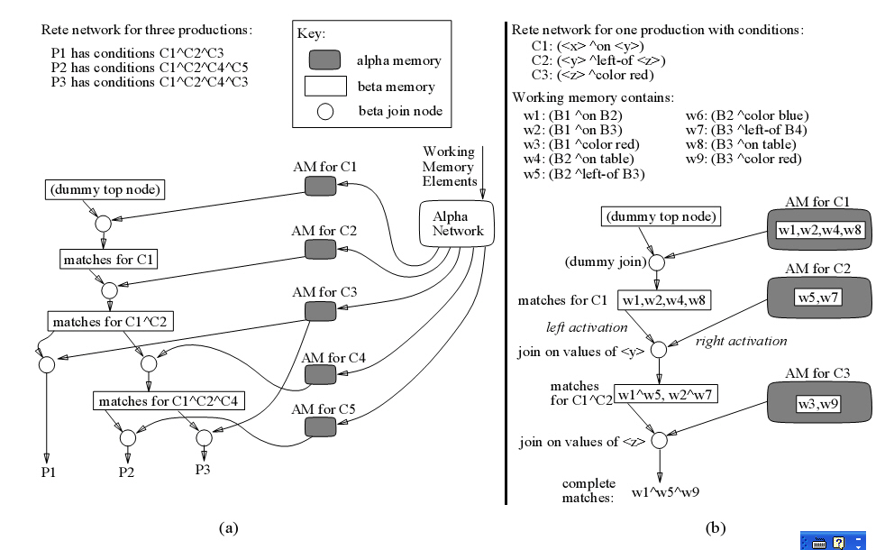 Rete�㷨��һ��