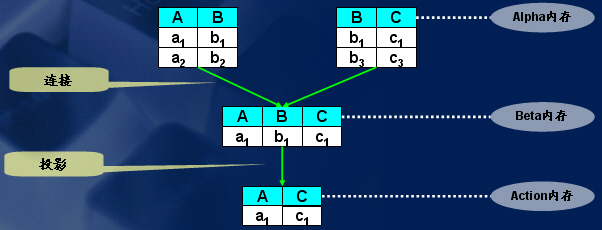 Rete�㷨��һ��