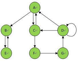 ͼ���㷨-������ͼ���������������·��