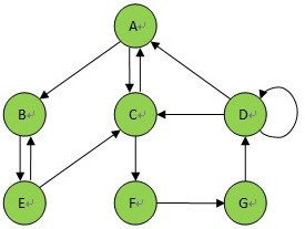 ͼ���㷨-������ͼ���������������·��