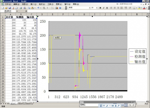 PID�����㷨ģ����