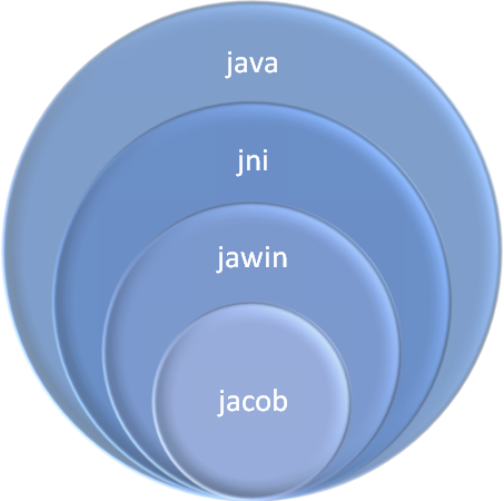 JNI����ʵ���ܽ᡾ת�ء�