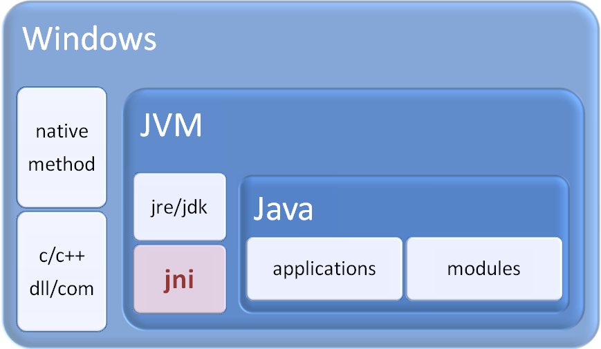 JNI����ʵ���ܽ᡾ת�ء�