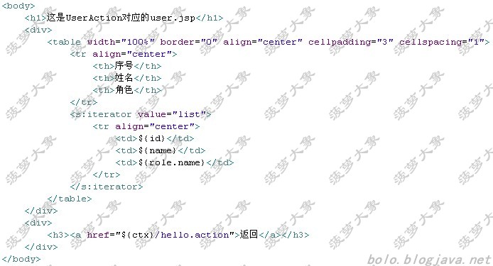 Struts2.1.6+Spring2.5.6+Hibernate3.3.1ȫ����ʵ����⣨�ģ�(ת�ش���)