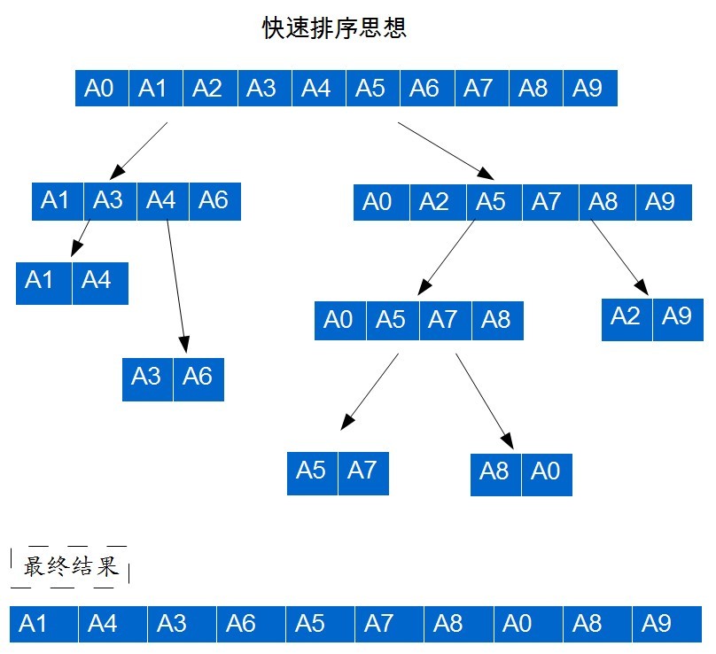 �����㷨֮��ô������������㷨������ͼʾ