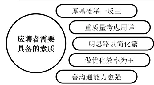 ��̼������Ե����Ҫ��(ת��)